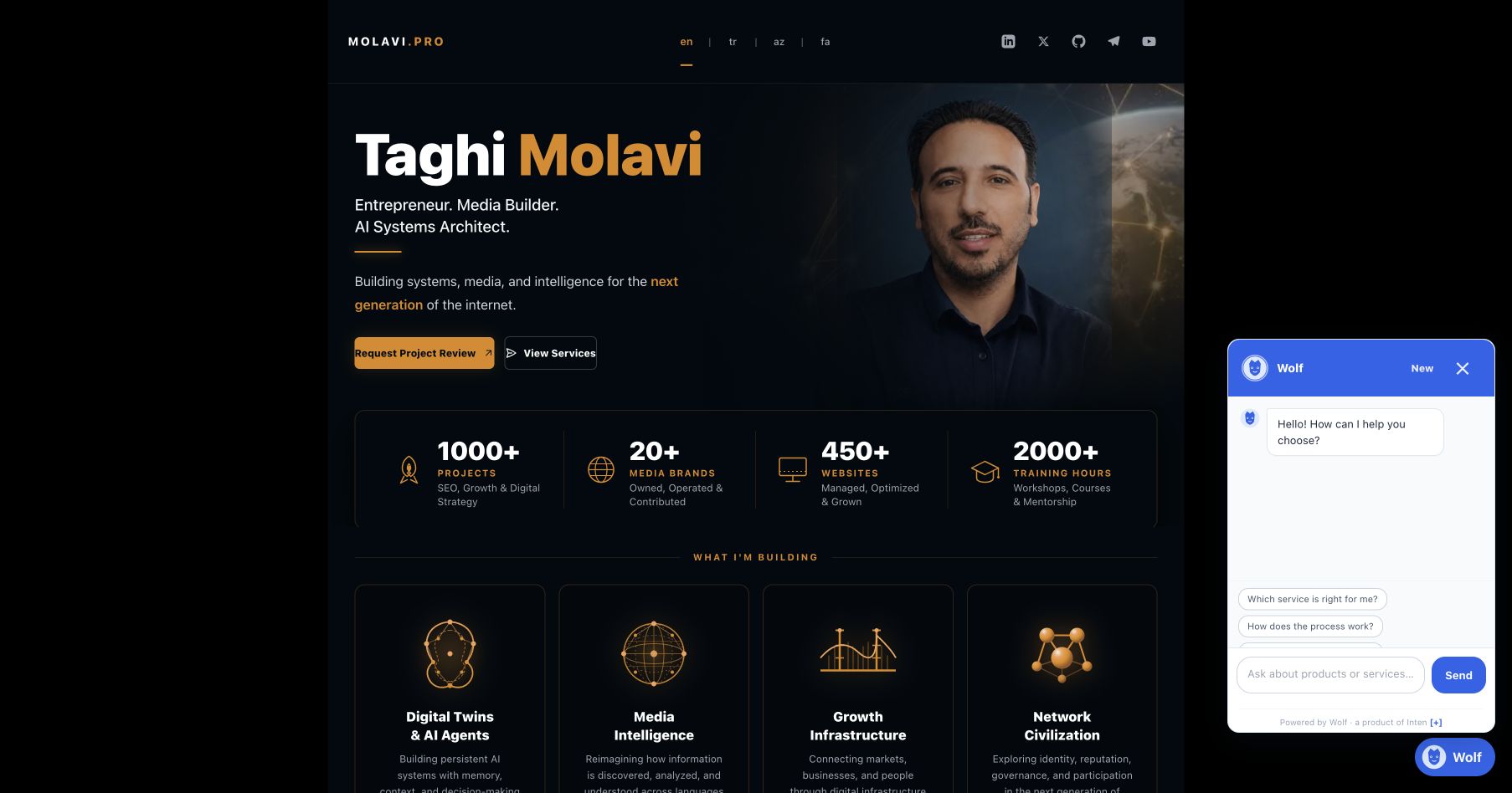 Wolf widget open on Molavi.pro